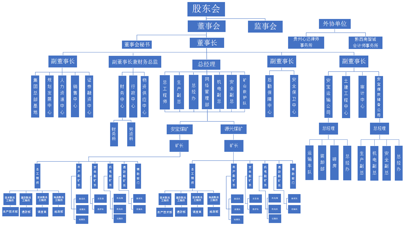 组织机构